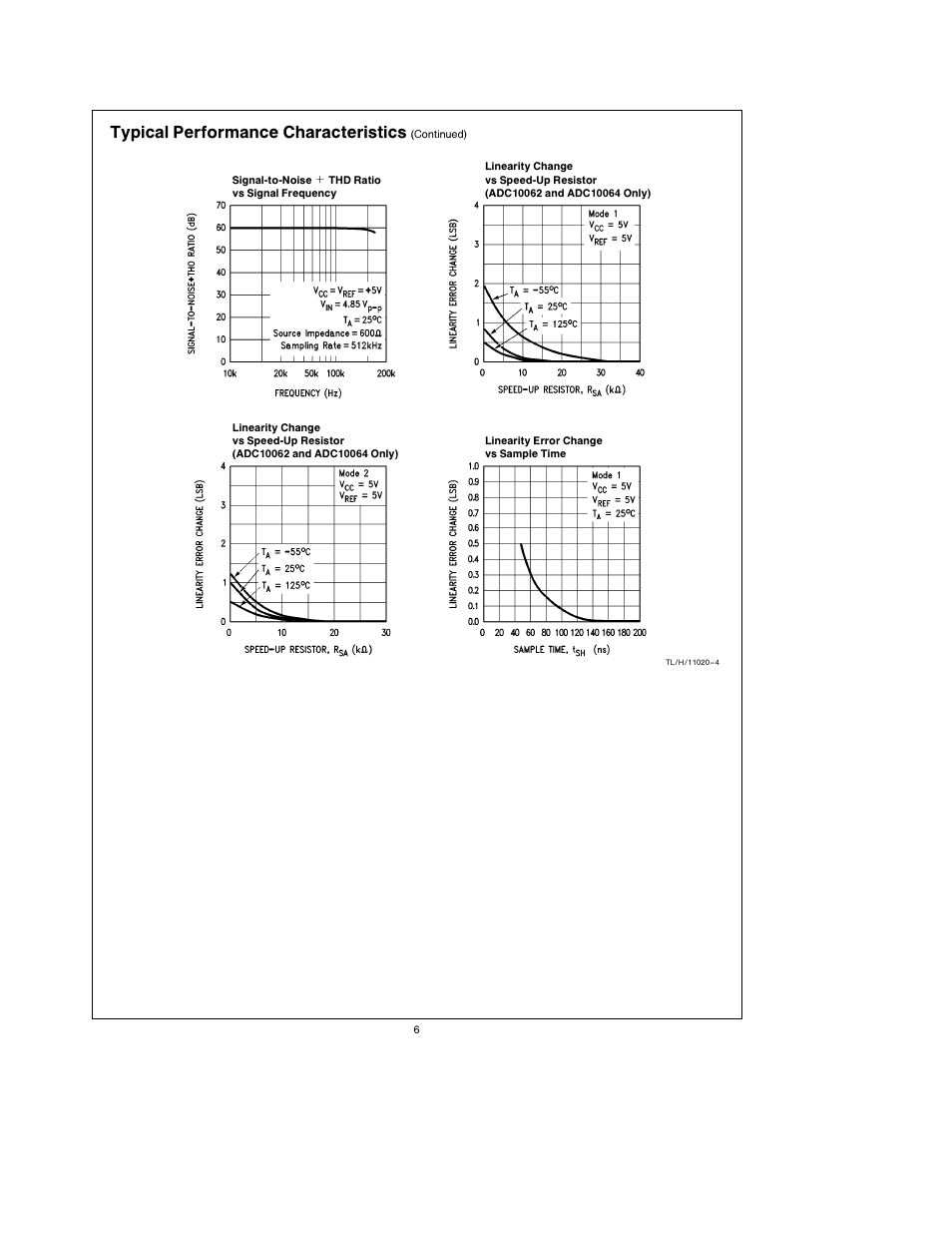 Typical performance characteristics | Rainbow Electronics ADC10064 User Manual | Page 6 / 18