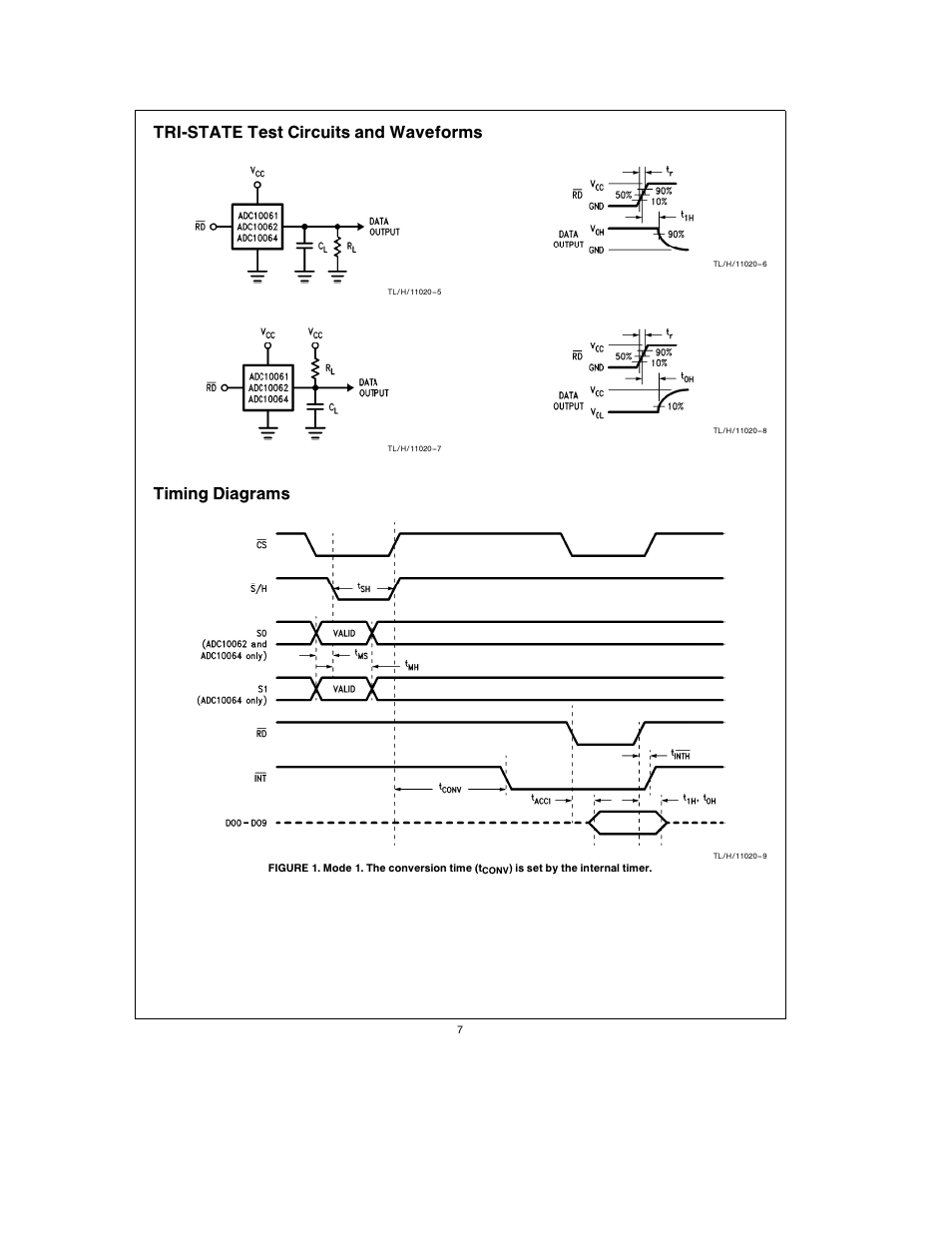 Tri-state test circuits and waveforms, Timing diagrams | Rainbow Electronics ADC10064 User Manual | Page 7 / 18