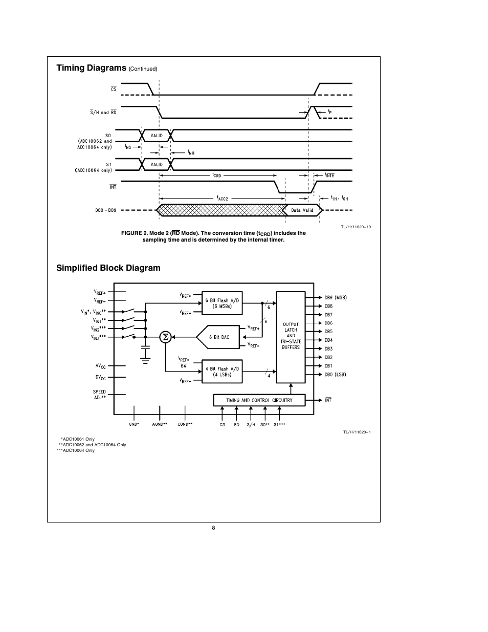 Timing diagrams, Simplified block diagram | Rainbow Electronics ADC10064 User Manual | Page 8 / 18