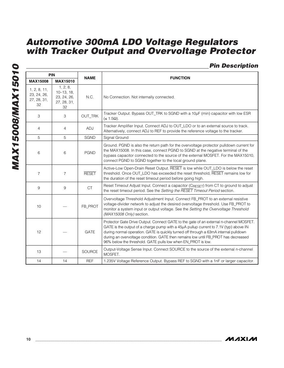 Pin description | Rainbow Electronics MAX15010 User Manual | Page 10 / 24