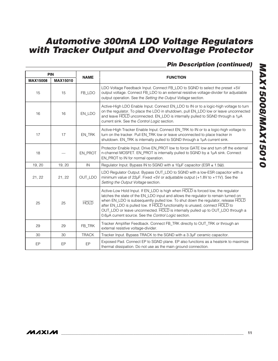 Pin description (continued) | Rainbow Electronics MAX15010 User Manual | Page 11 / 24