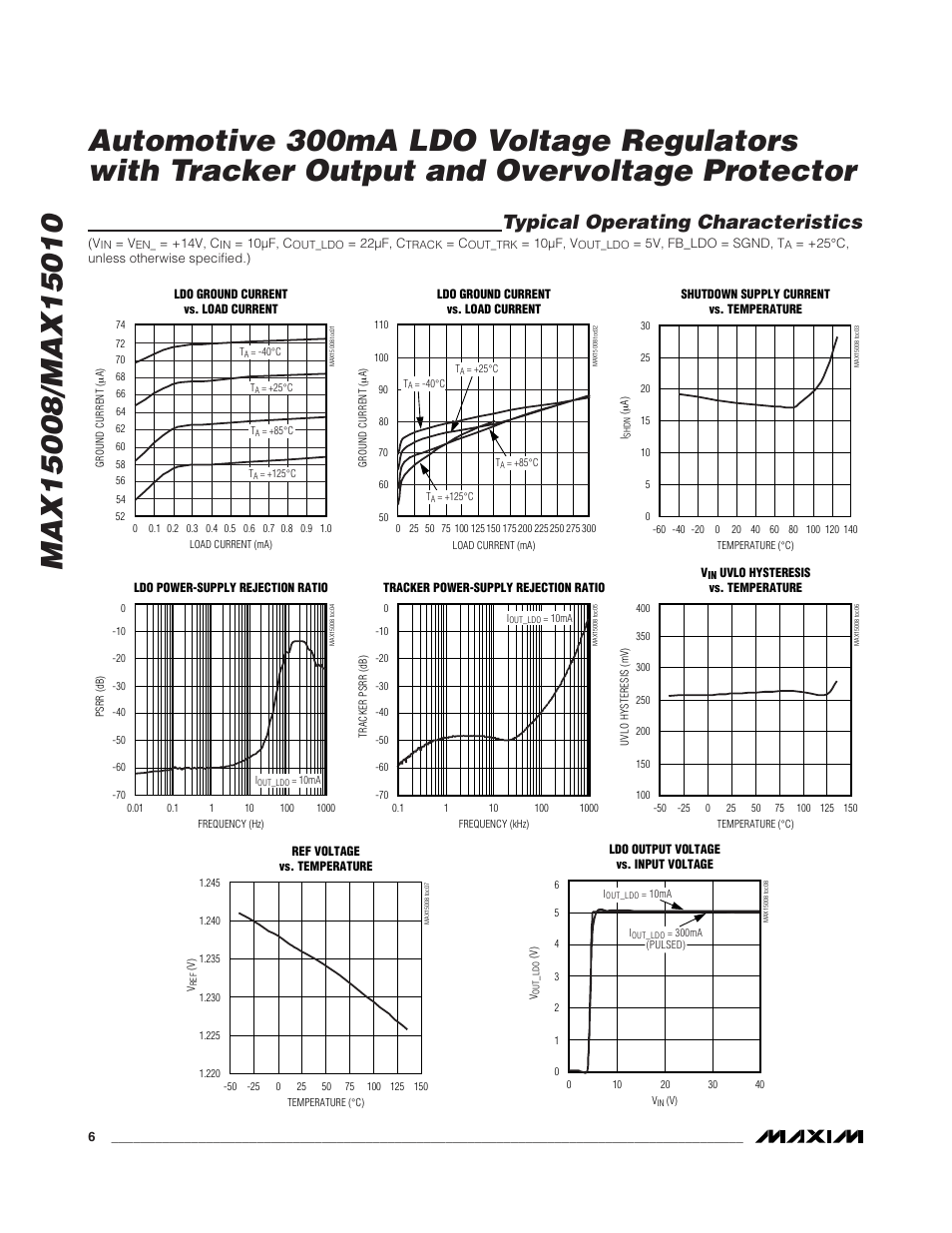 Typical operating characteristics | Rainbow Electronics MAX15010 User Manual | Page 6 / 24