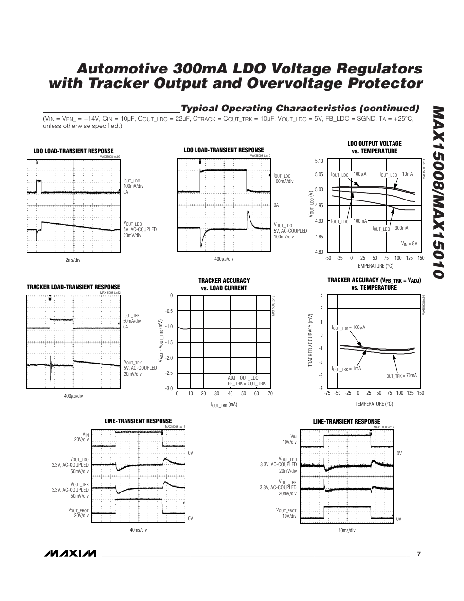 Typical operating characteristics (continued) | Rainbow Electronics MAX15010 User Manual | Page 7 / 24