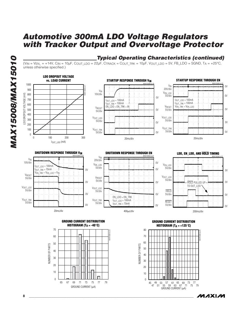 Typical operating characteristics (continued) | Rainbow Electronics MAX15010 User Manual | Page 8 / 24