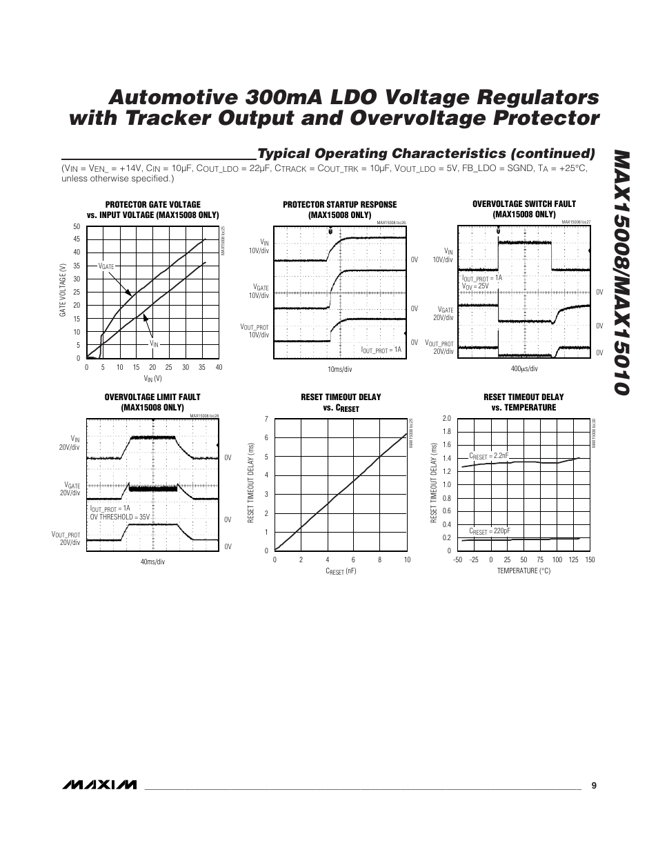 Typical operating characteristics (continued) | Rainbow Electronics MAX15010 User Manual | Page 9 / 24