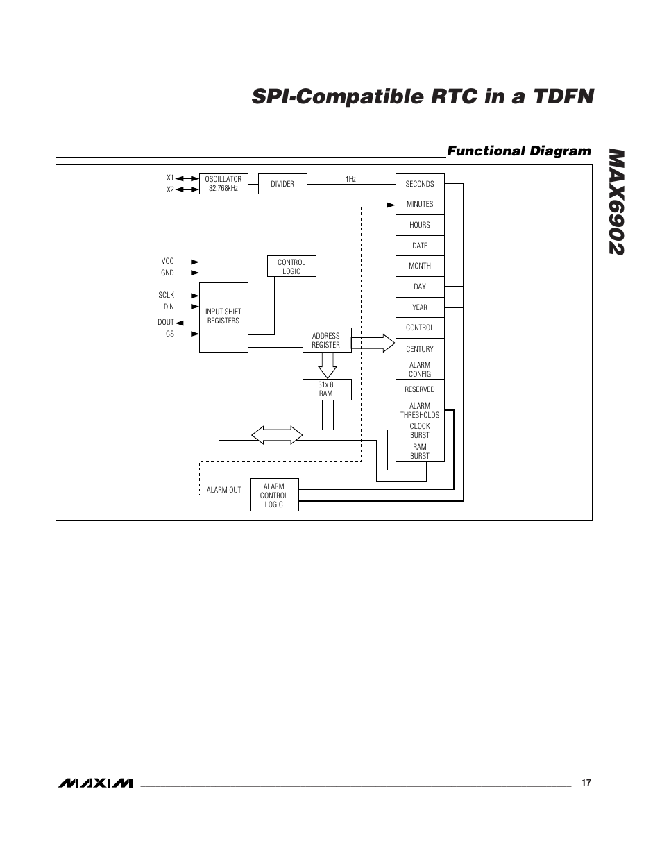 Max6902 spi-compatible rtc in a tdfn, Functional diagram | Rainbow Electronics MAX6902 User Manual | Page 17 / 18