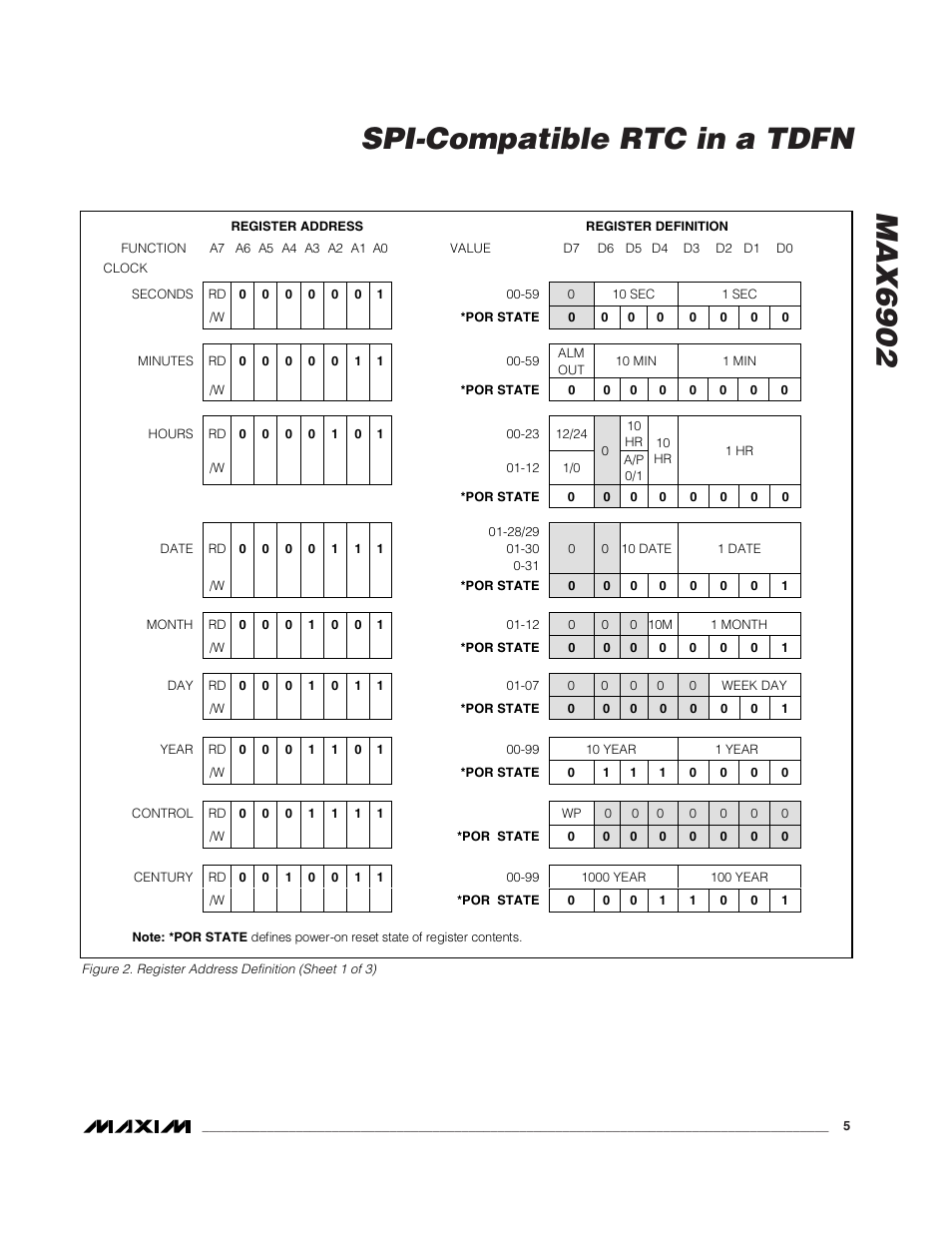 Max6902 spi-compatible rtc in a tdfn | Rainbow Electronics MAX6902 User Manual | Page 5 / 18