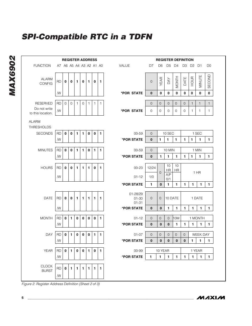 Max6902 spi-compatible rtc in a tdfn | Rainbow Electronics MAX6902 User Manual | Page 6 / 18