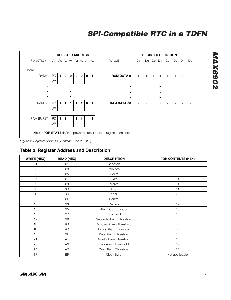 Max6902 spi-compatible rtc in a tdfn, Table 2. register address and description | Rainbow Electronics MAX6902 User Manual | Page 7 / 18