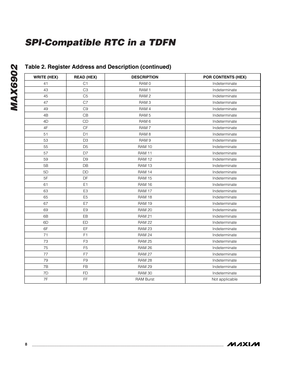 Max6902 spi-compatible rtc in a tdfn | Rainbow Electronics MAX6902 User Manual | Page 8 / 18