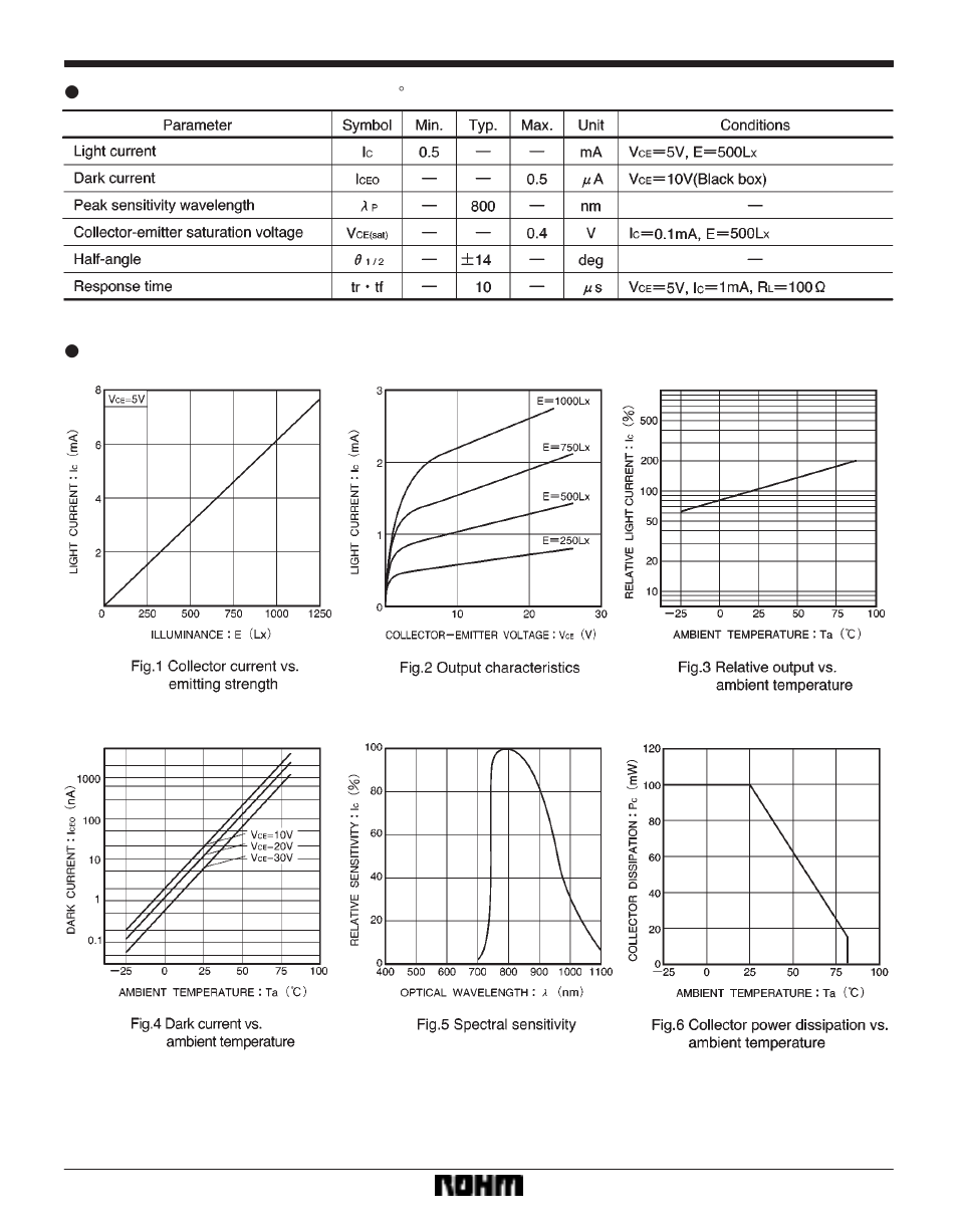 Sensors rpm-20pb | Rainbow Electronics RPM-20PB User Manual | Page 2 / 3