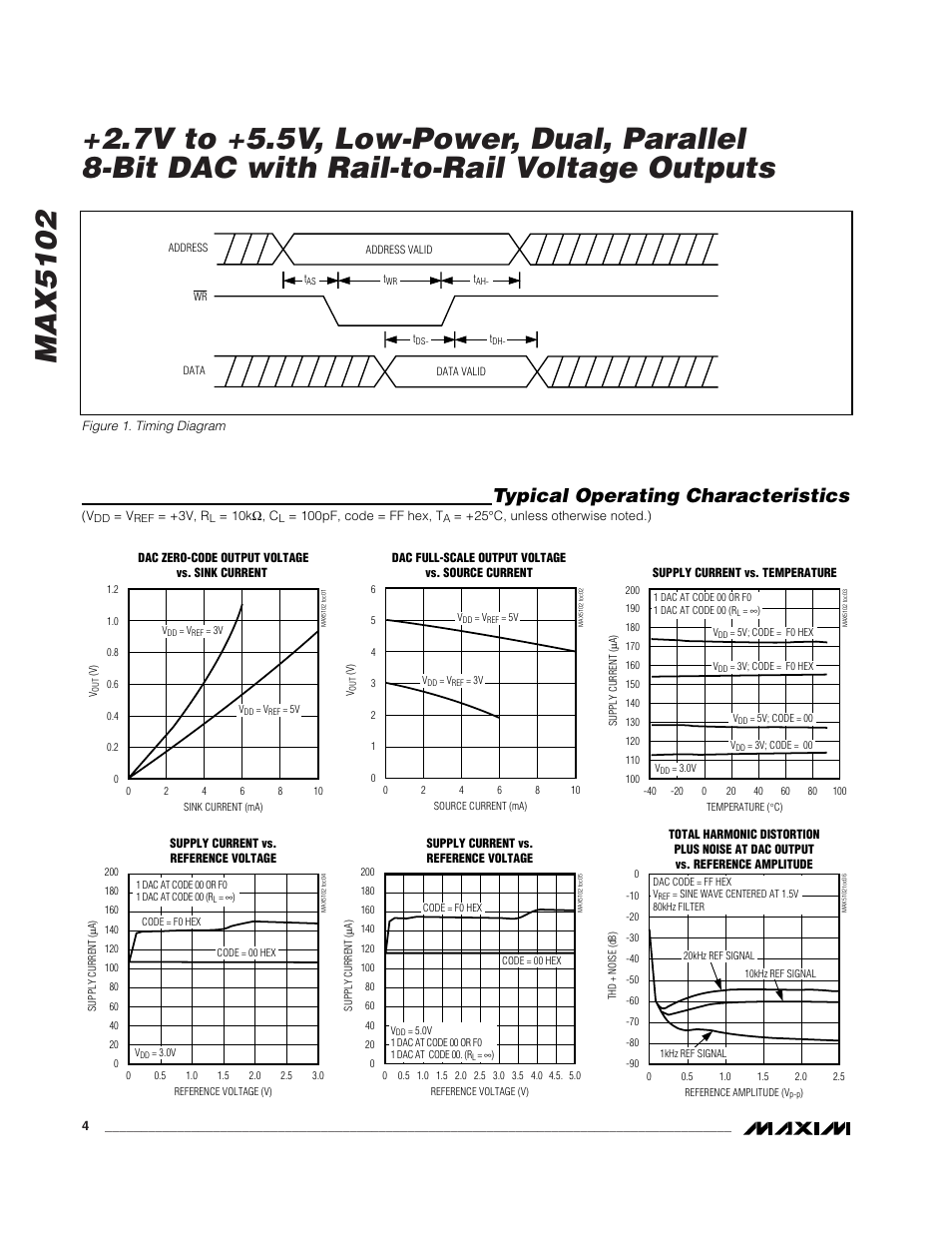 Typical operating characteristics | Rainbow Electronics MAX5102 User Manual | Page 4 / 8