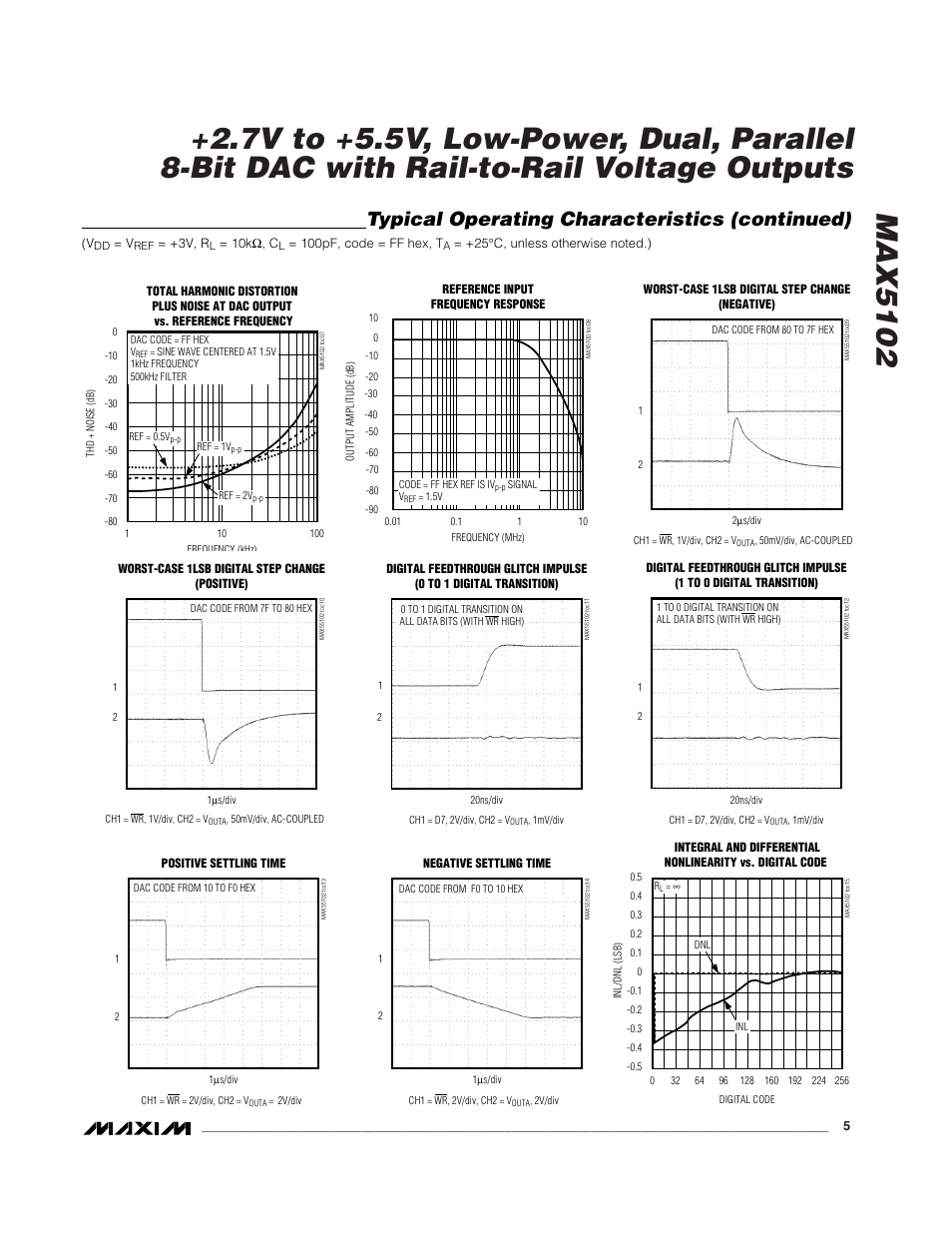 Typical operating characteristics (continued) | Rainbow Electronics MAX5102 User Manual | Page 5 / 8