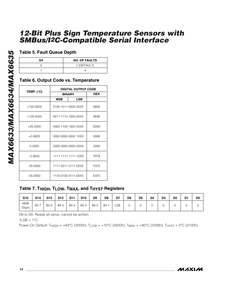 Bit plus sign temperature sensors with smbus/i, C-compatible serial interface, Table 5. fault queue depth | Table 7. t, And t, Registers, Table 6. output code vs. temperature | Rainbow Electronics MAX6635 User Manual | Page 14 / 16