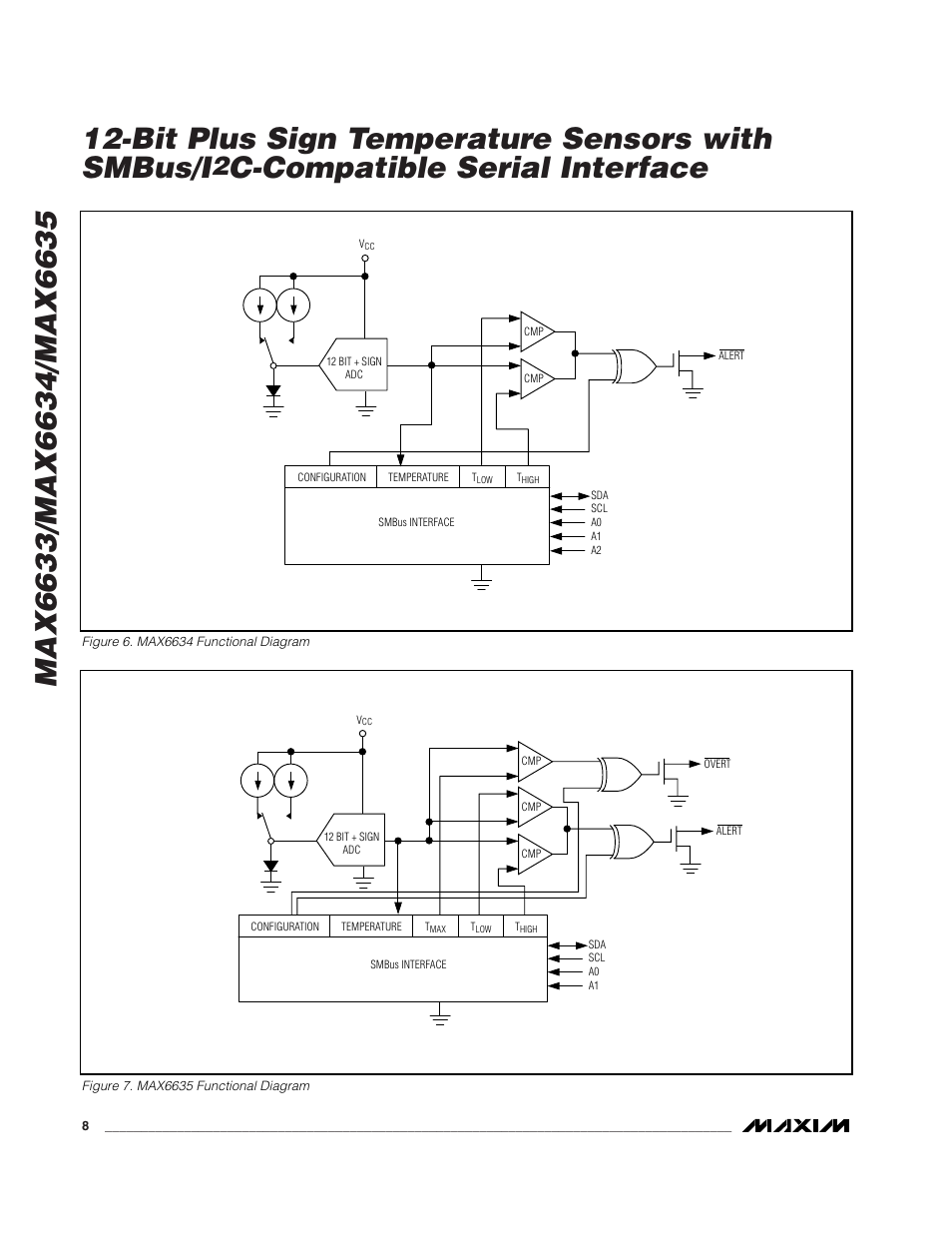 C-compatible serial interface | Rainbow Electronics MAX6635 User Manual | Page 8 / 16