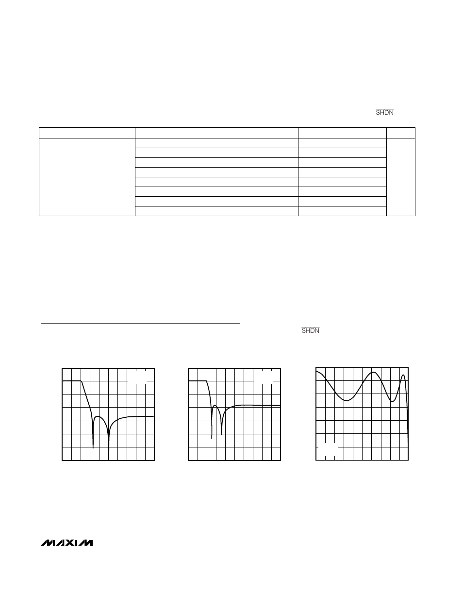 Typical operating characteristics | Rainbow Electronics MAX7415 User Manual | Page 5 / 12