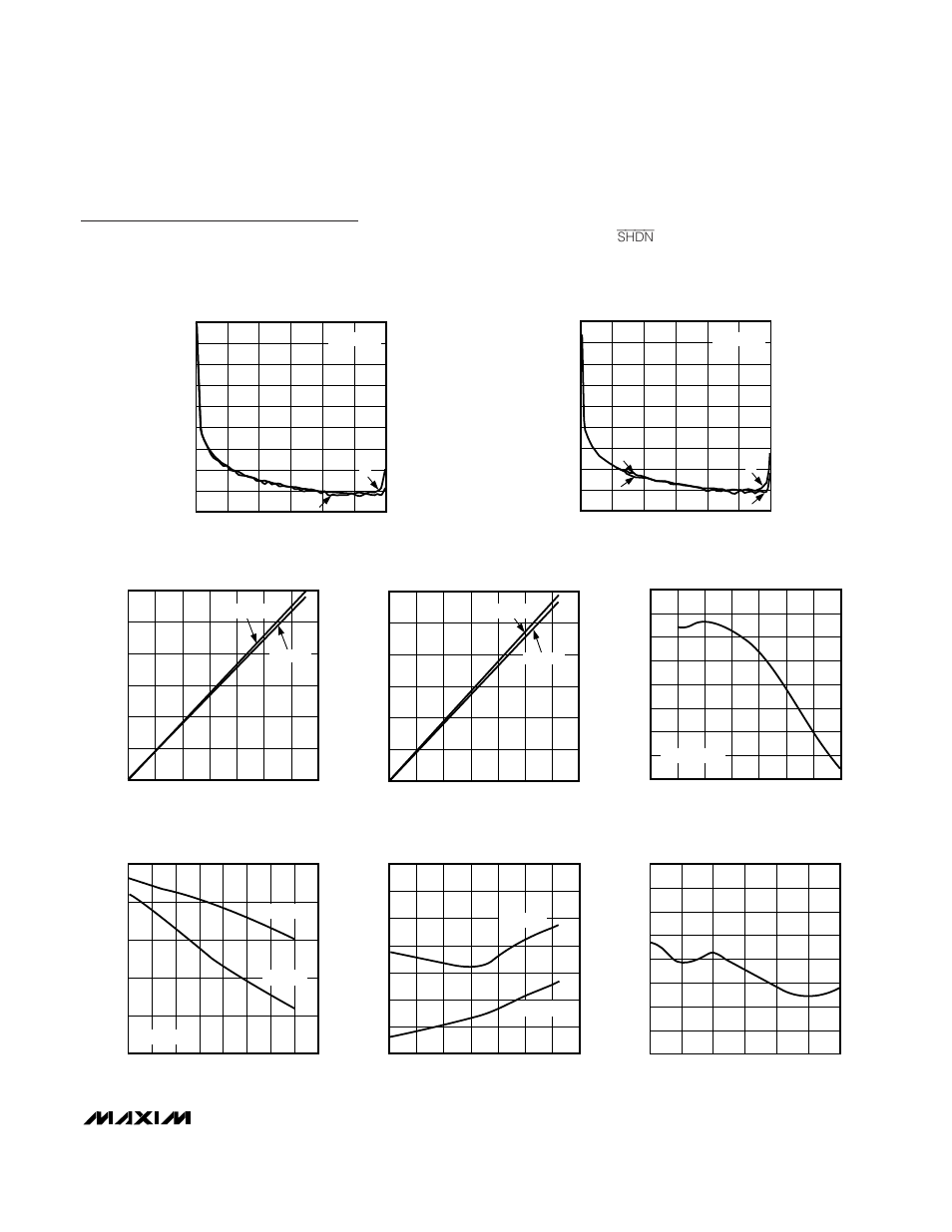 Typical operating characteristics (continued) | Rainbow Electronics MAX7415 User Manual | Page 7 / 12