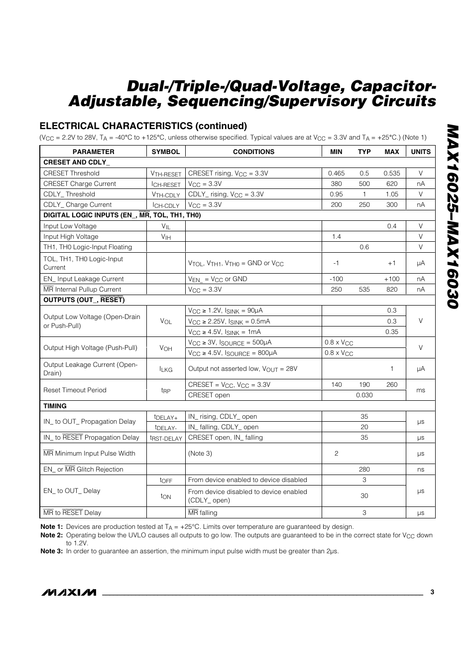 Electrical characteristics (continued) | Rainbow Electronics MAX16030 User Manual | Page 3 / 15