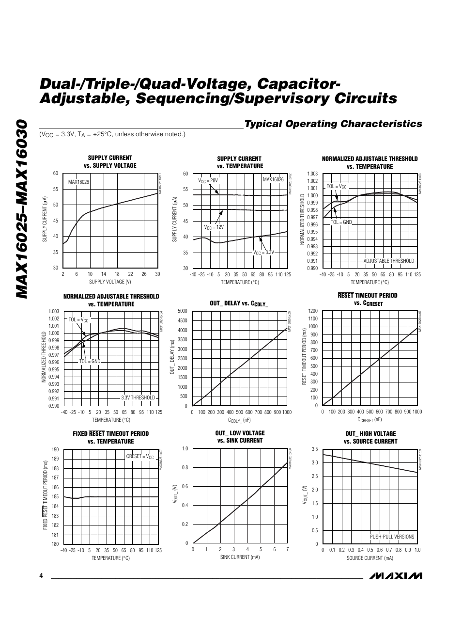 Typical operating characteristics | Rainbow Electronics MAX16030 User Manual | Page 4 / 15