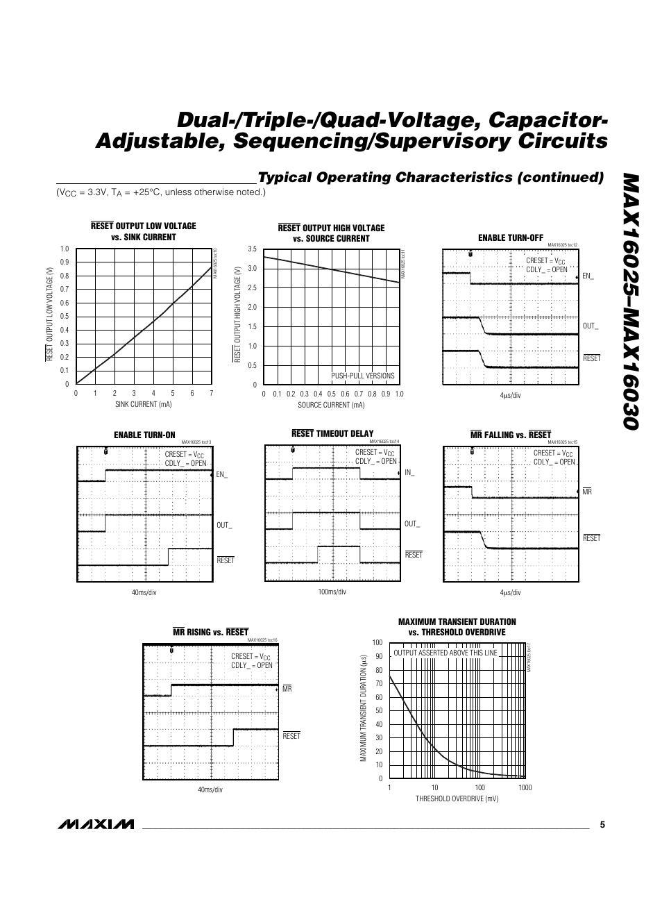 Typical operating characteristics (continued) | Rainbow Electronics MAX16030 User Manual | Page 5 / 15