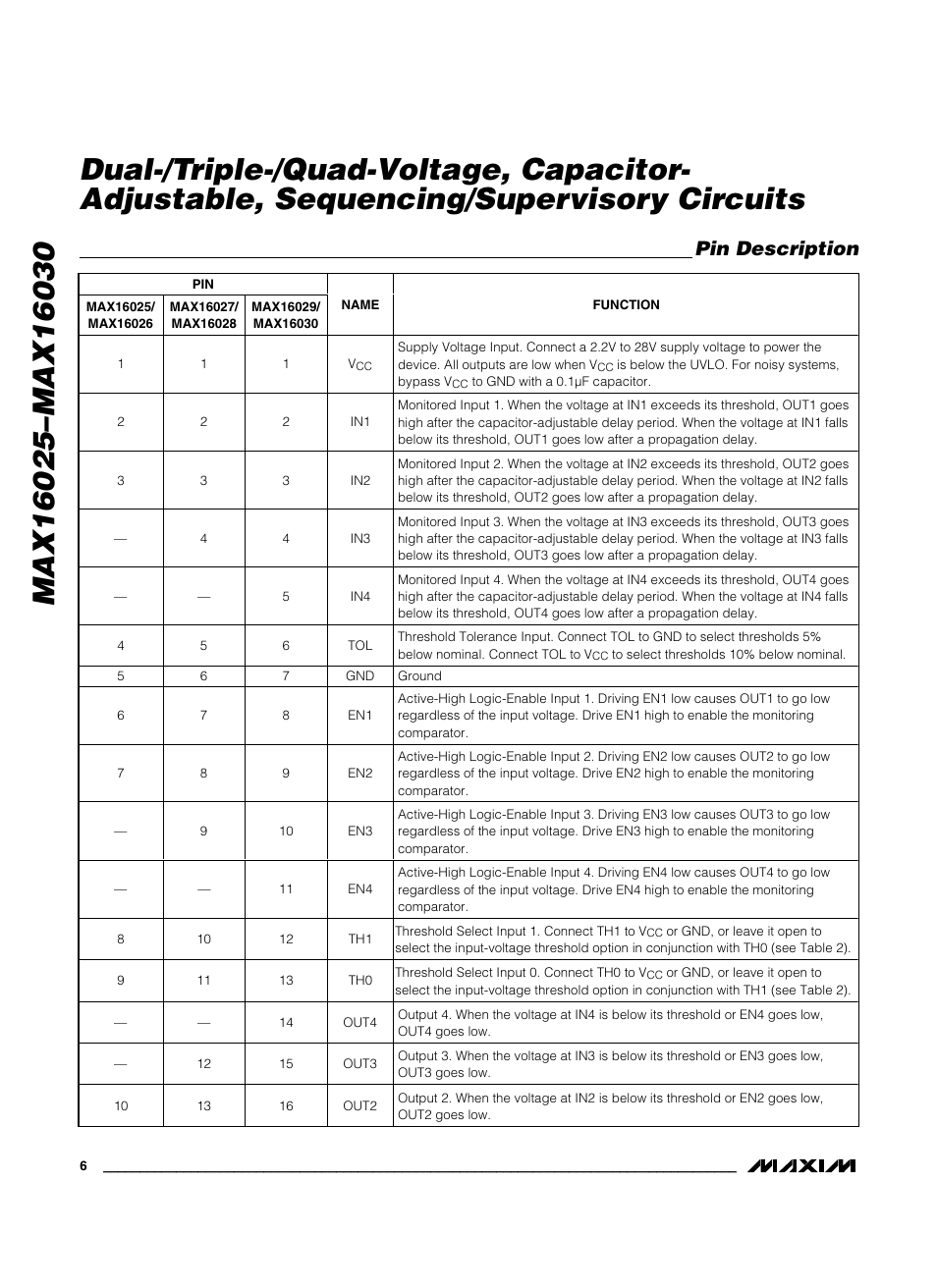 Pin description | Rainbow Electronics MAX16030 User Manual | Page 6 / 15