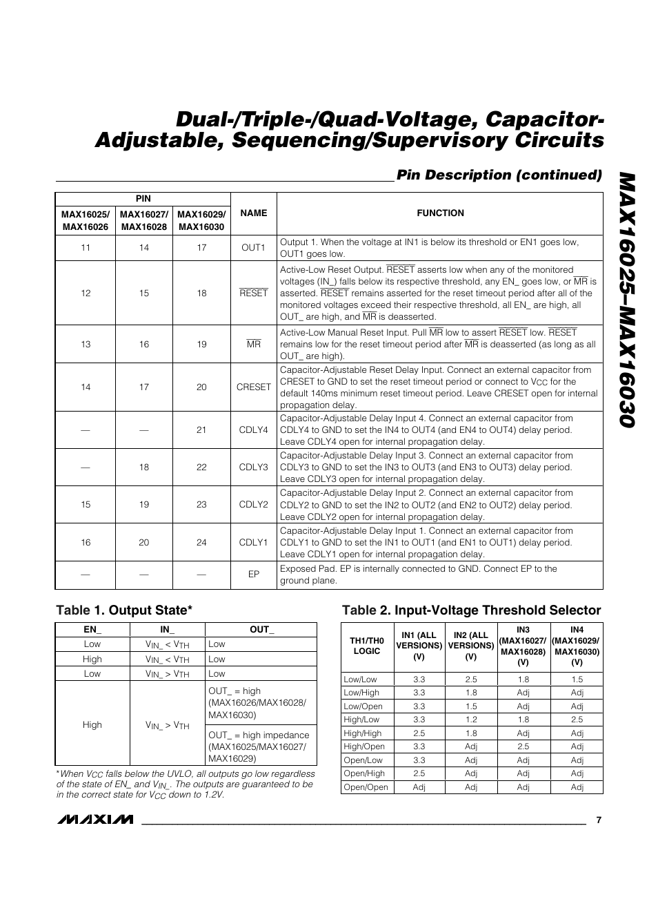 Pin description (continued), Table 1. output state, Table 2. input-voltage threshold selector | Rainbow Electronics MAX16030 User Manual | Page 7 / 15