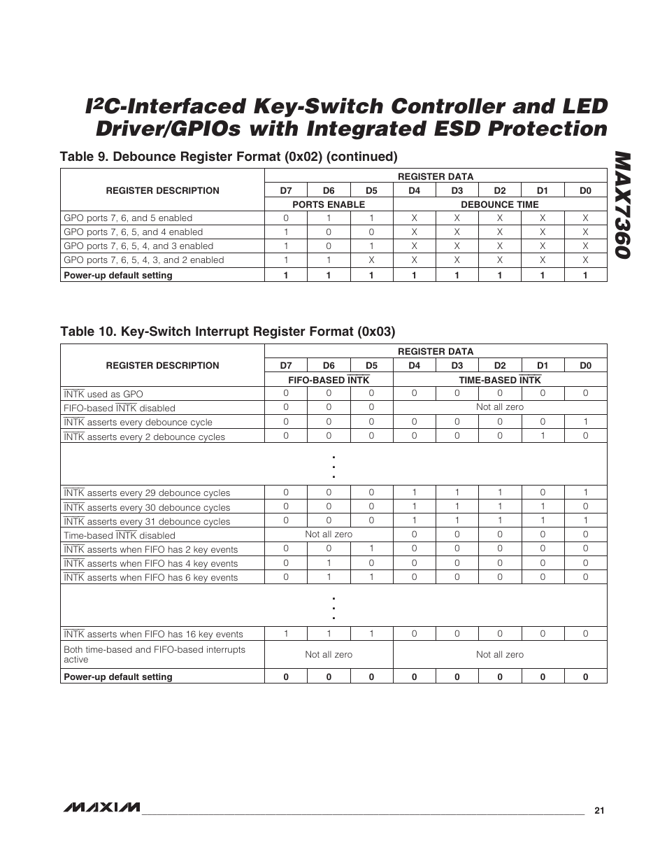 Rainbow Electronics MAX7360 User Manual | Page 21 / 31