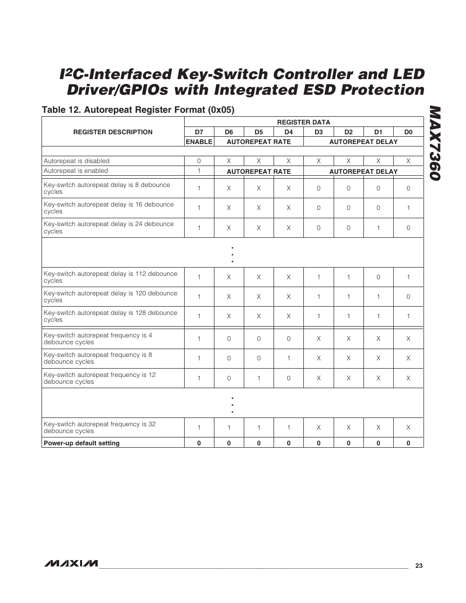 Rainbow Electronics MAX7360 User Manual | Page 23 / 31