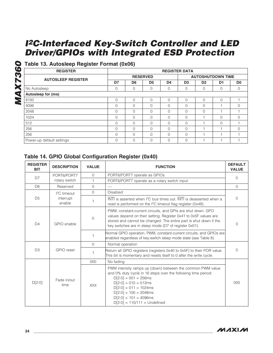 Rainbow Electronics MAX7360 User Manual | Page 24 / 31