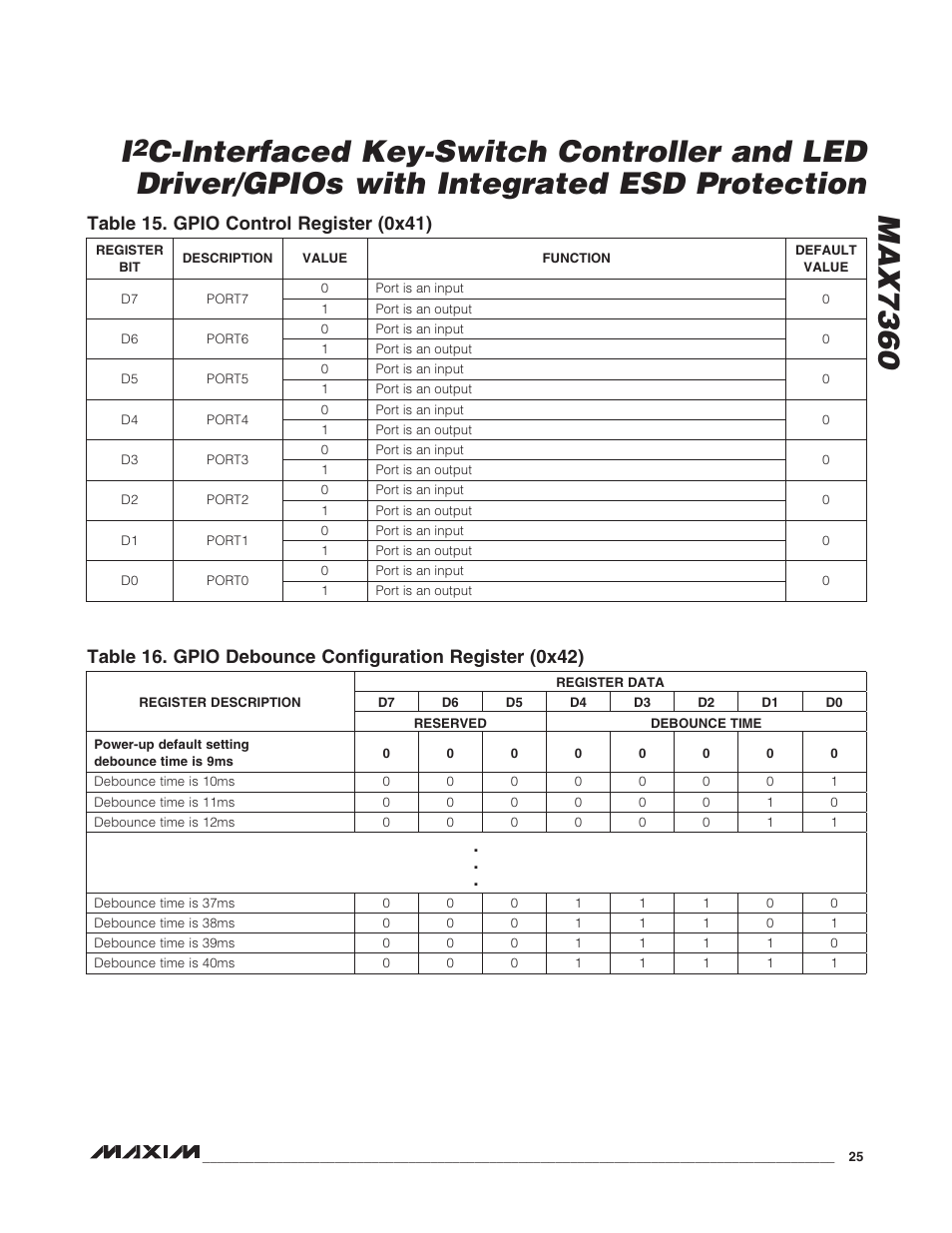 Rainbow Electronics MAX7360 User Manual | Page 25 / 31