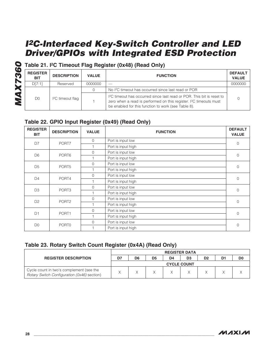 Table 21. i | Rainbow Electronics MAX7360 User Manual | Page 28 / 31
