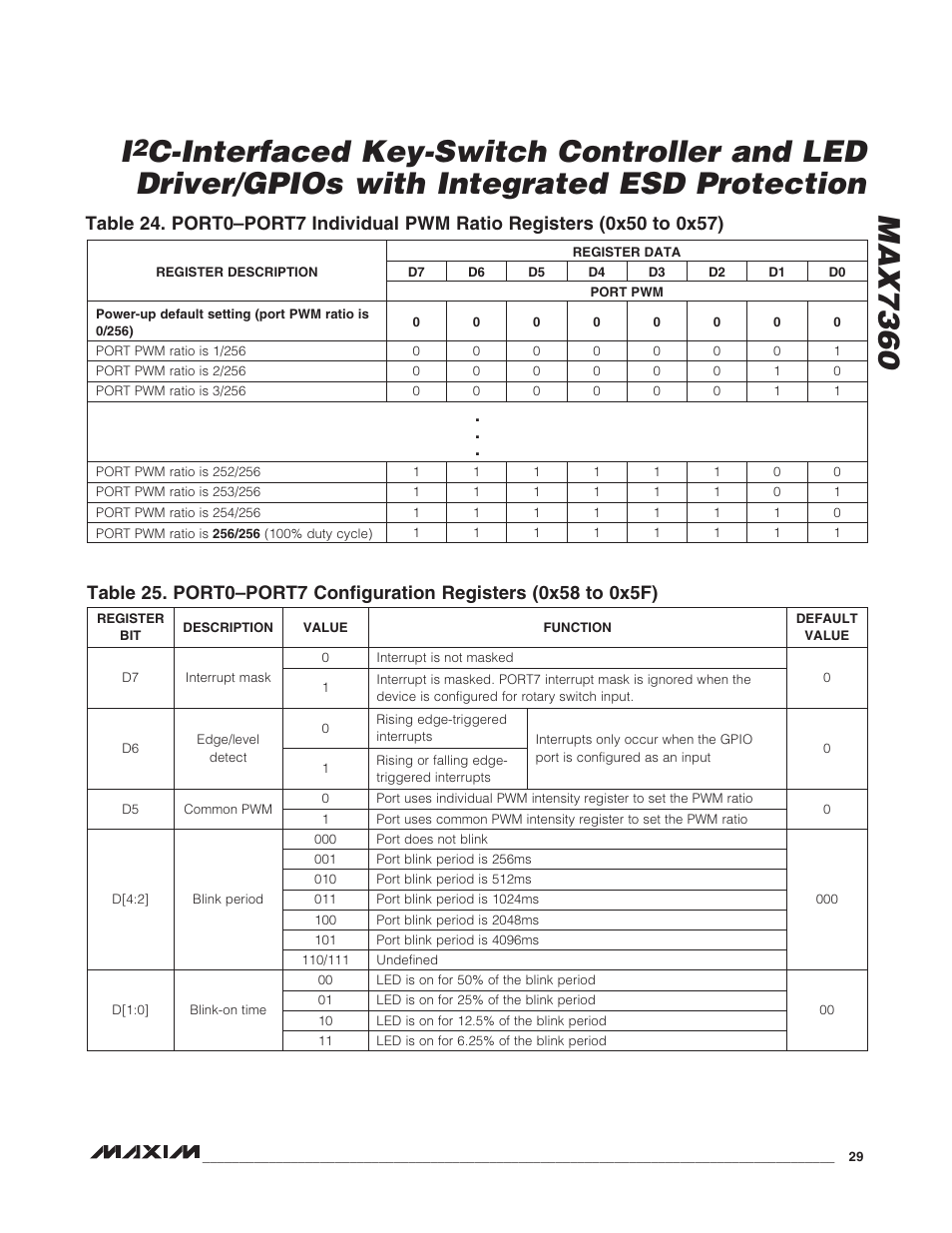 Rainbow Electronics MAX7360 User Manual | Page 29 / 31