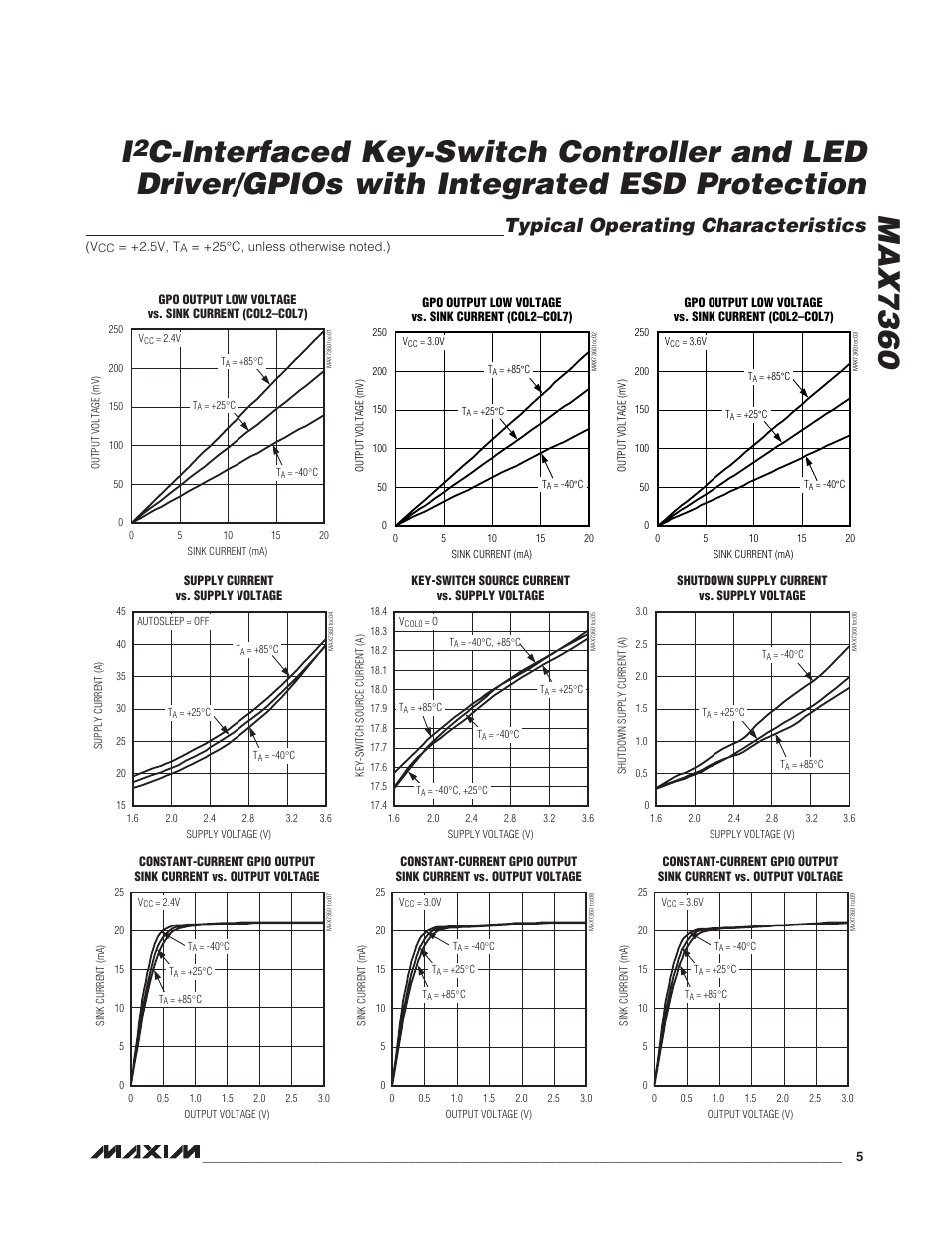 Typical operating characteristics | Rainbow Electronics MAX7360 User Manual | Page 5 / 31