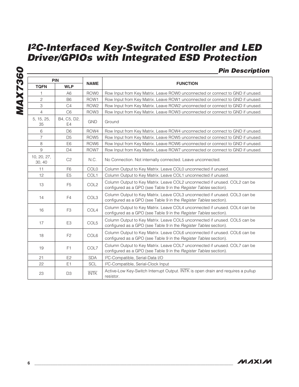 Pin description | Rainbow Electronics MAX7360 User Manual | Page 6 / 31