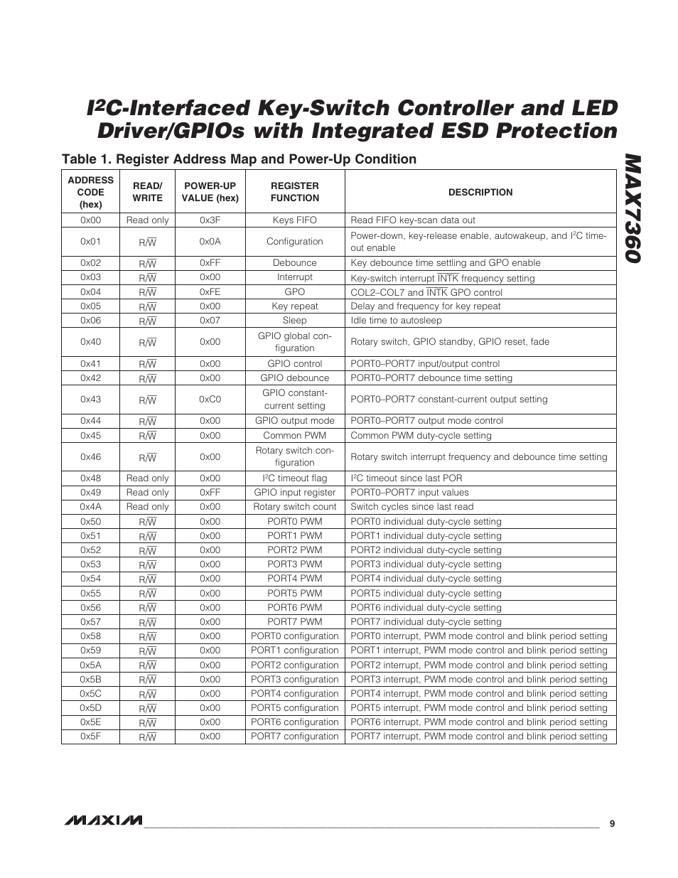 Rainbow Electronics MAX7360 User Manual | Page 9 / 31