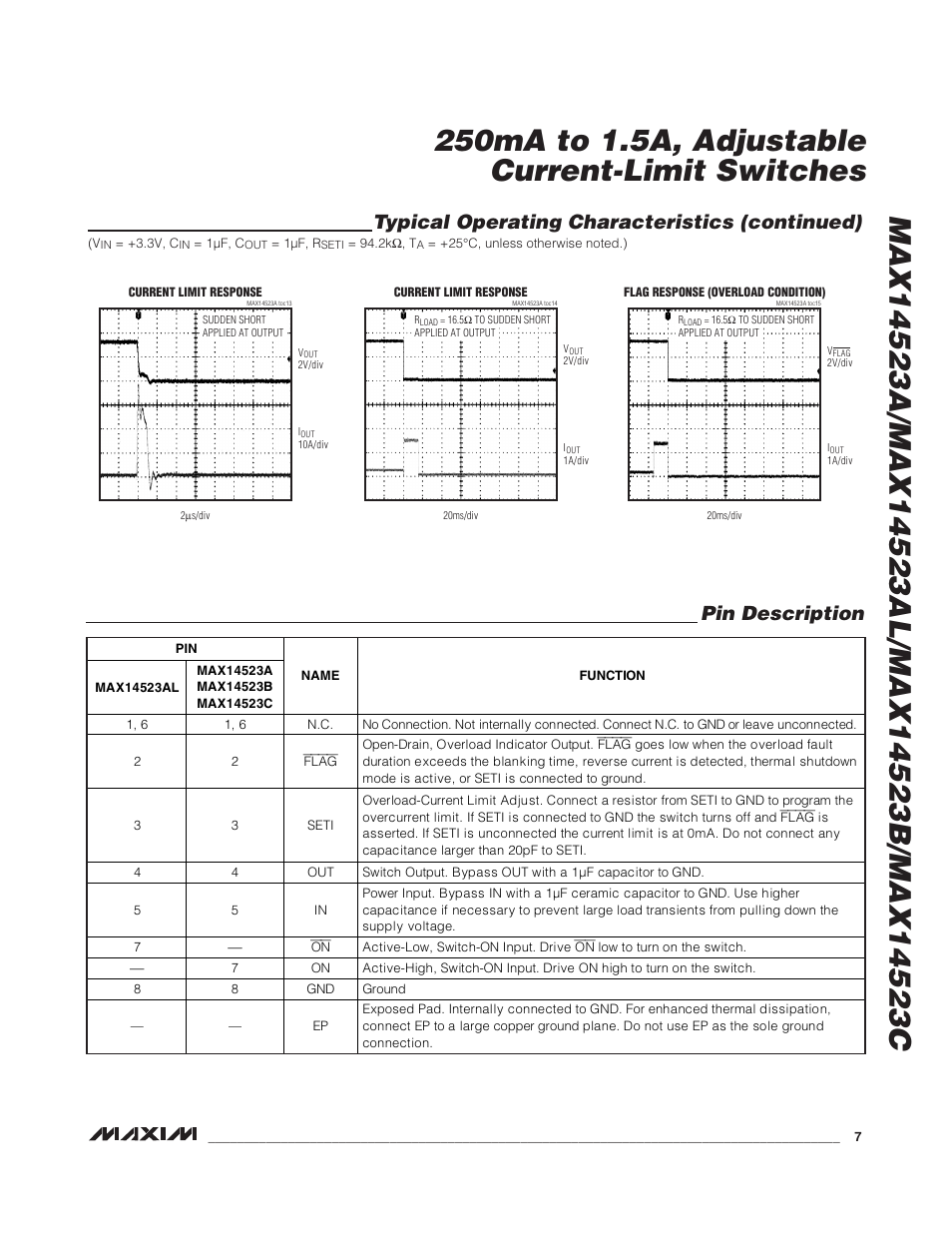 Typical operating characteristics (continued), Pin description | Rainbow Electronics MAX14523C User Manual | Page 7 / 10