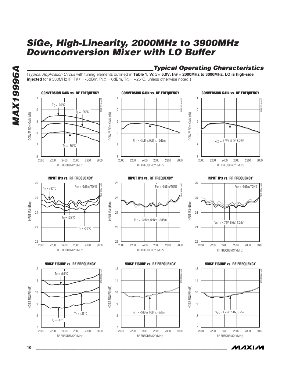 Typical operating characteristics | Rainbow Electronics MAX19996A User Manual | Page 10 / 35