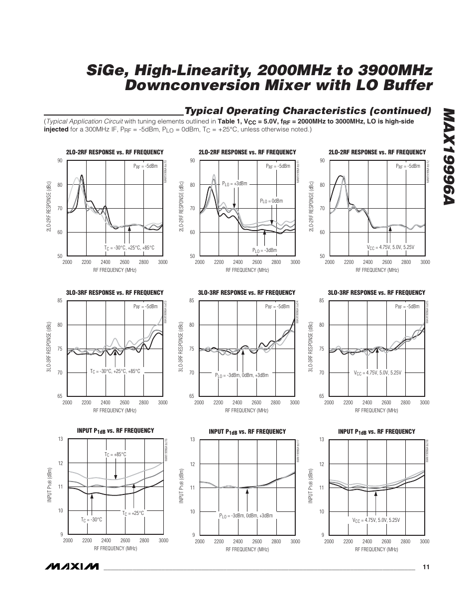 Typical operating characteristics (continued) | Rainbow Electronics MAX19996A User Manual | Page 11 / 35