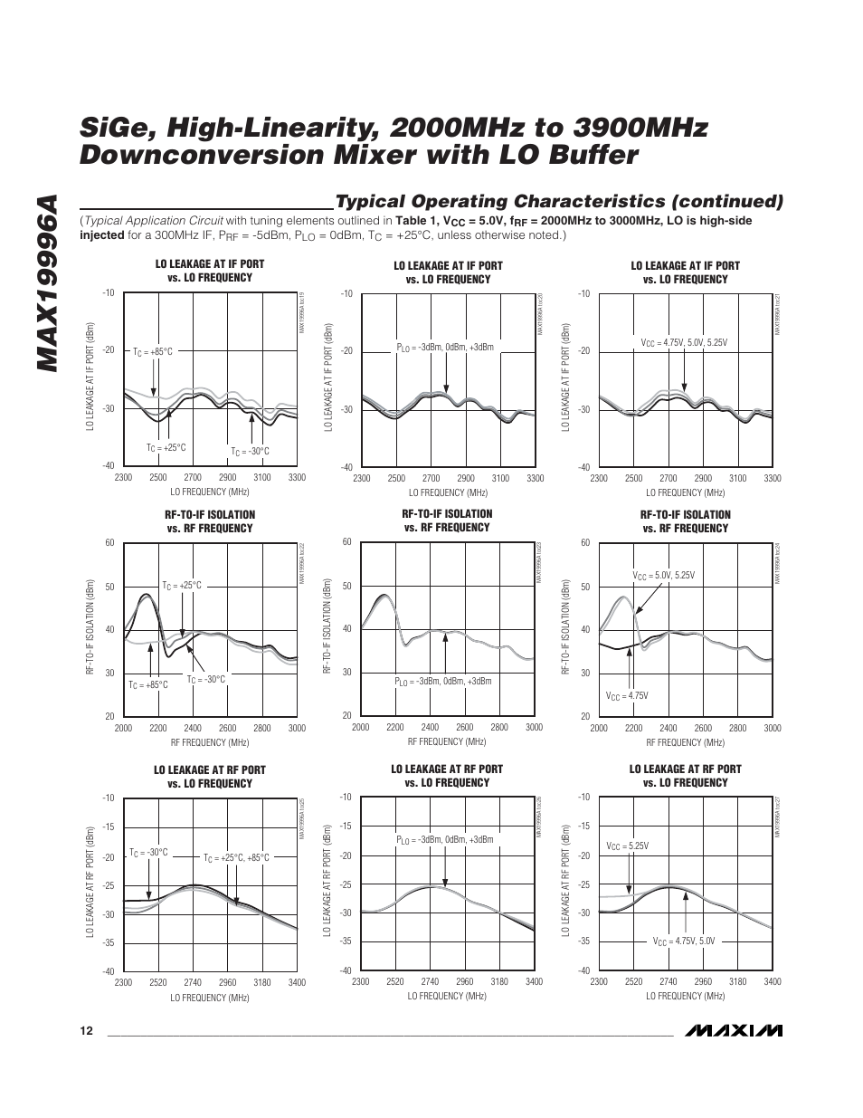 Typical operating characteristics (continued) | Rainbow Electronics MAX19996A User Manual | Page 12 / 35