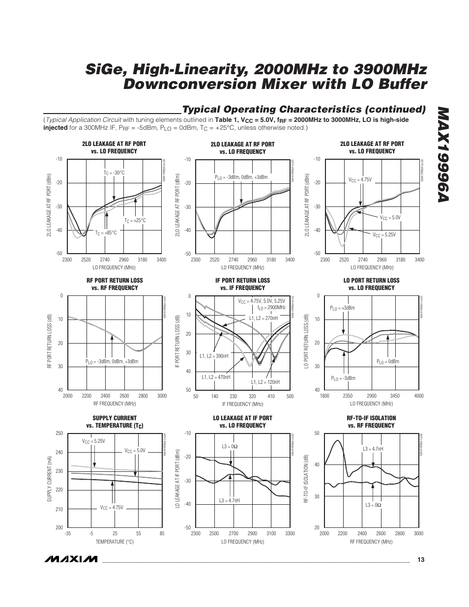 Typical operating characteristics (continued) | Rainbow Electronics MAX19996A User Manual | Page 13 / 35