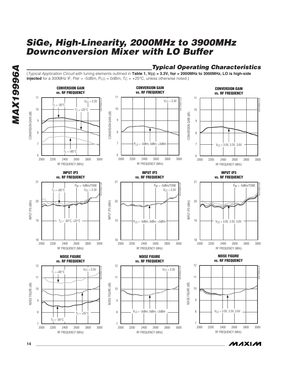 Typical operating characteristics | Rainbow Electronics MAX19996A User Manual | Page 14 / 35