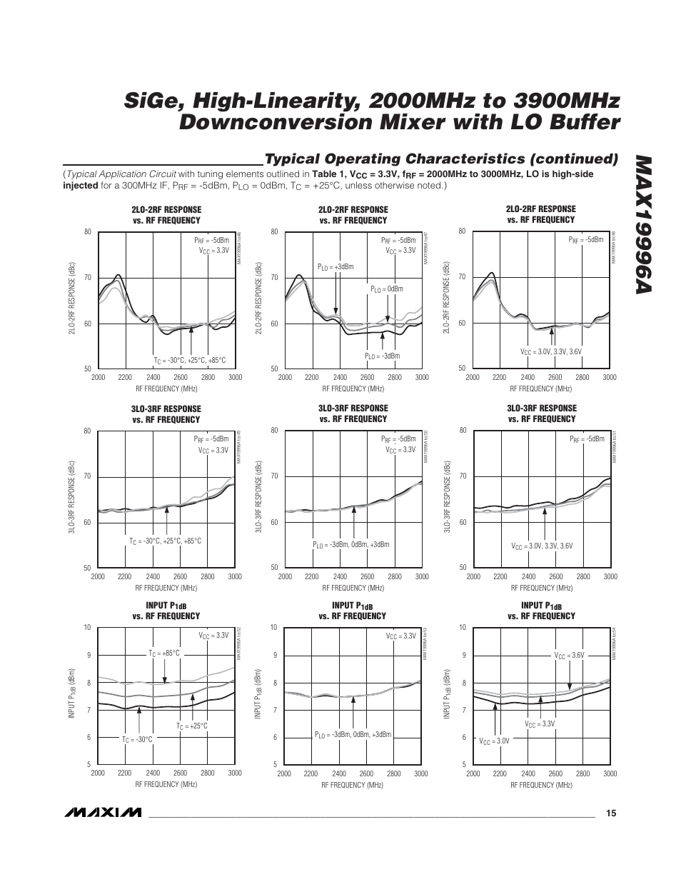 Typical operating characteristics (continued) | Rainbow Electronics MAX19996A User Manual | Page 15 / 35