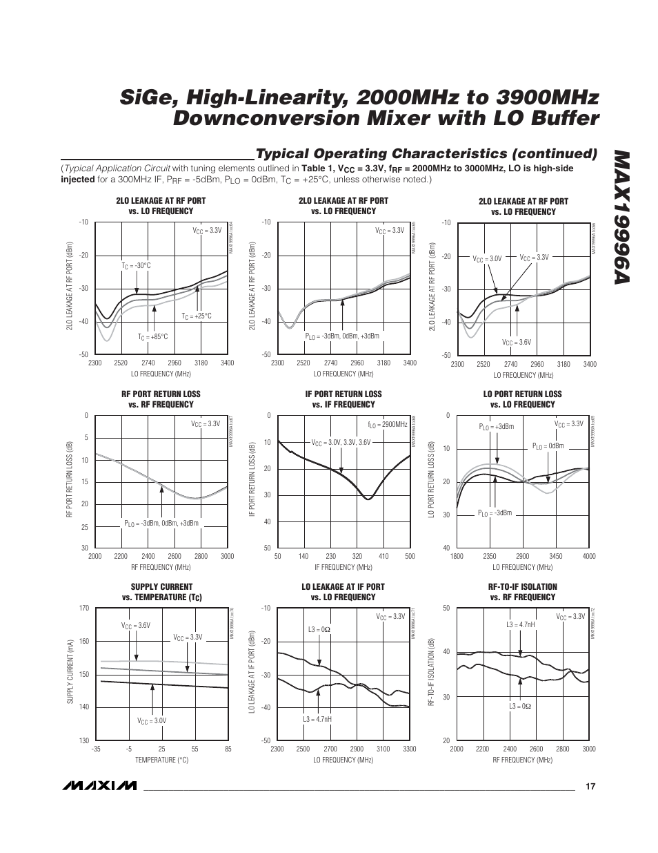 Typical operating characteristics (continued) | Rainbow Electronics MAX19996A User Manual | Page 17 / 35