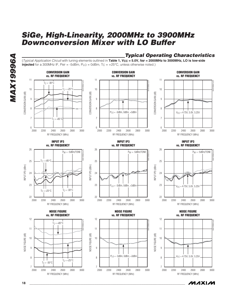 Typical operating characteristics | Rainbow Electronics MAX19996A User Manual | Page 18 / 35