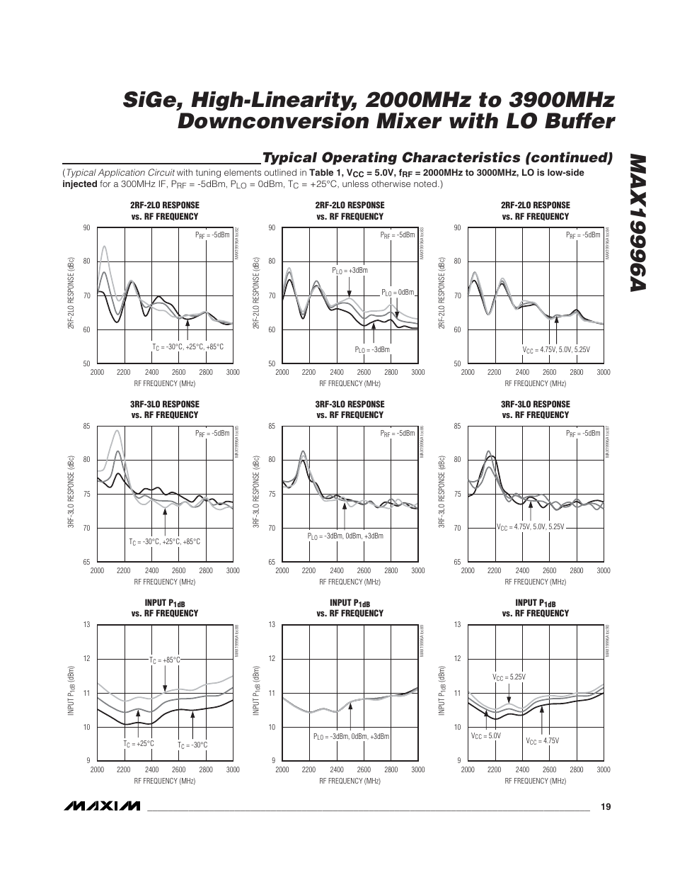 Typical operating characteristics (continued) | Rainbow Electronics MAX19996A User Manual | Page 19 / 35