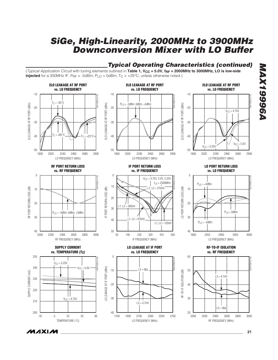 Typical operating characteristics (continued) | Rainbow Electronics MAX19996A User Manual | Page 21 / 35