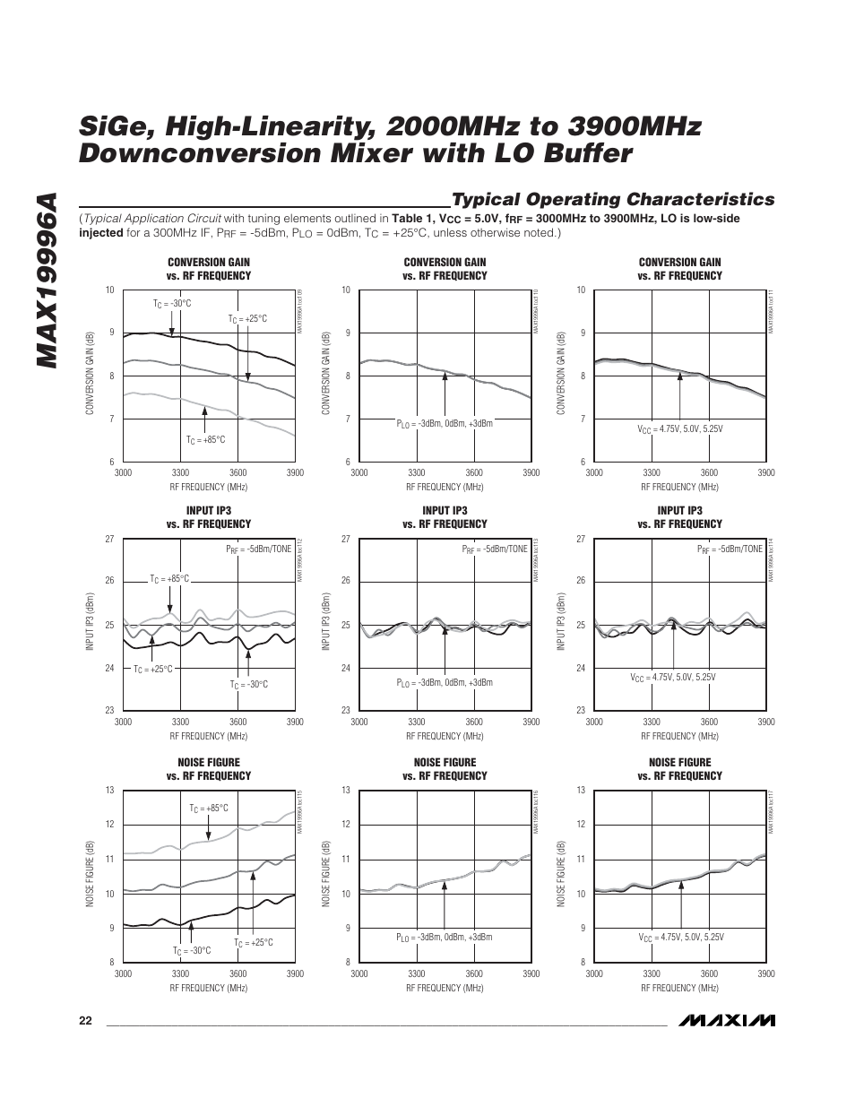 Typical operating characteristics | Rainbow Electronics MAX19996A User Manual | Page 22 / 35