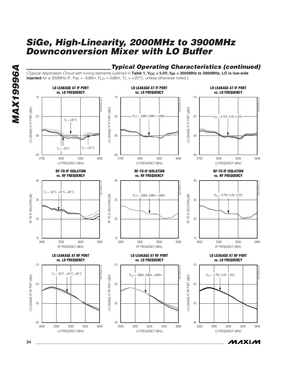 Typical operating characteristics (continued) | Rainbow Electronics MAX19996A User Manual | Page 24 / 35