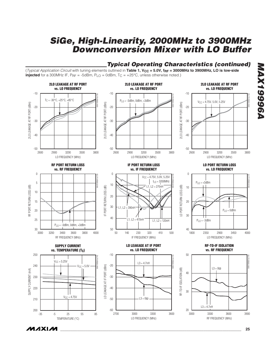 Typical operating characteristics (continued) | Rainbow Electronics MAX19996A User Manual | Page 25 / 35