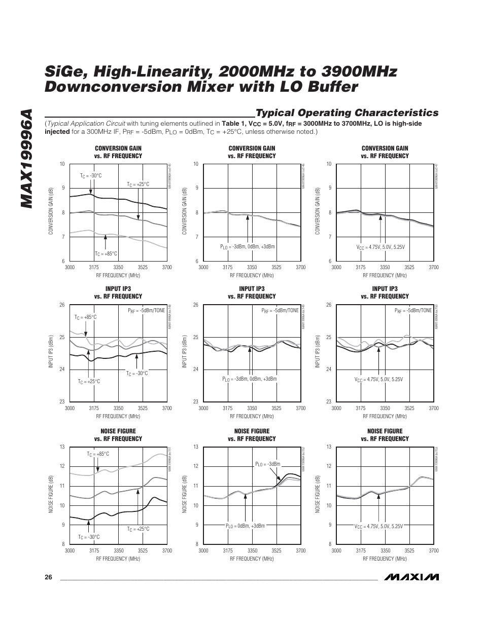 Typical operating characteristics | Rainbow Electronics MAX19996A User Manual | Page 26 / 35